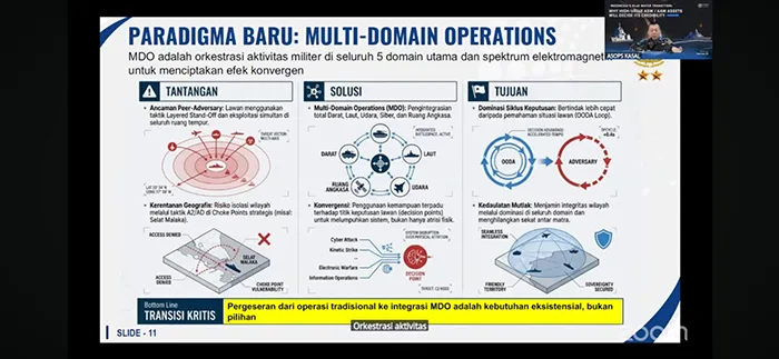 Kunci Pergerakan Lawan, TNI AL Integrasikan Satelit dan Siber dalam ...